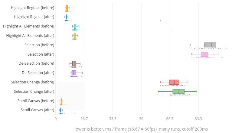 (Chart1)