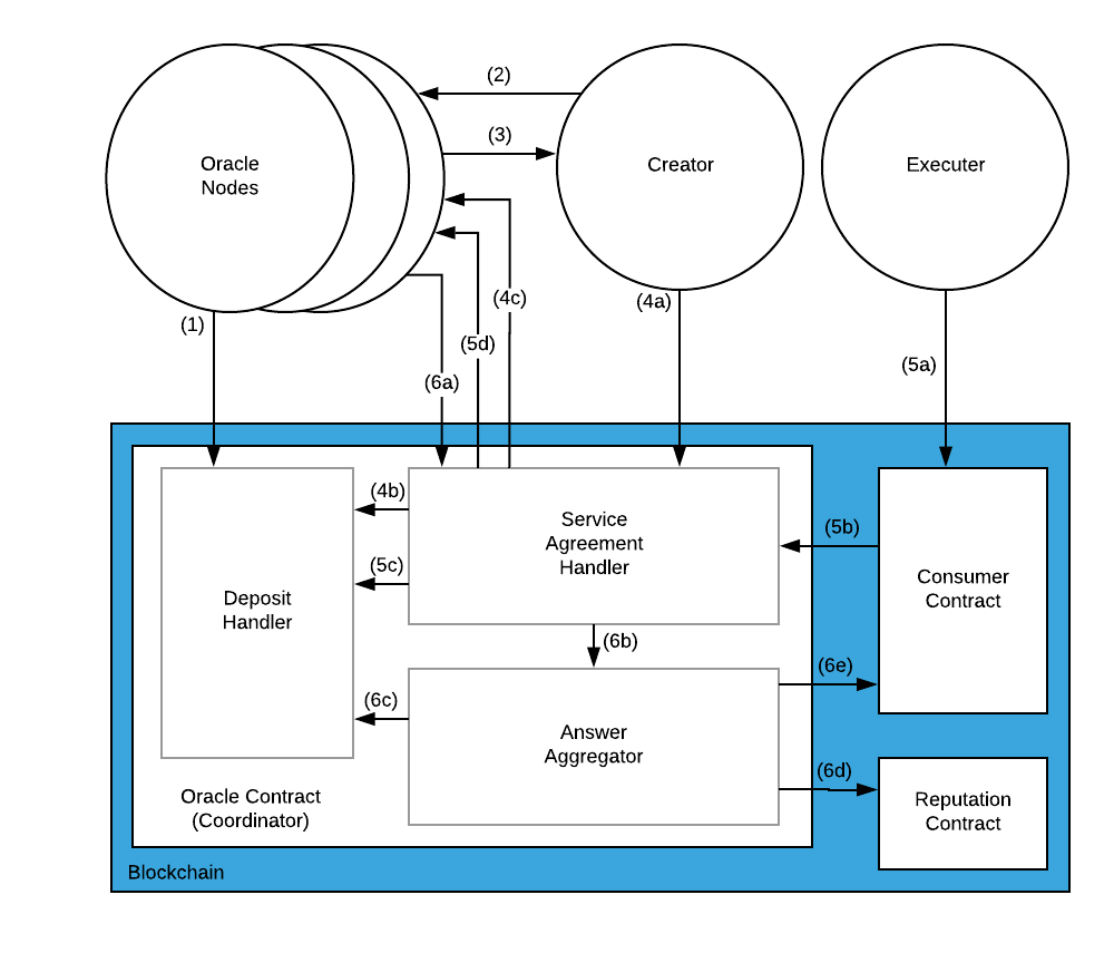 protocol