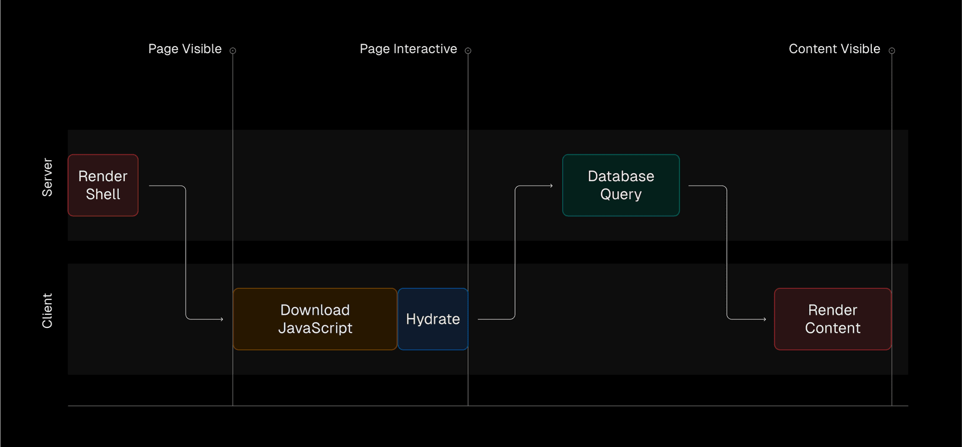 react-ssr-desktop-dark.png