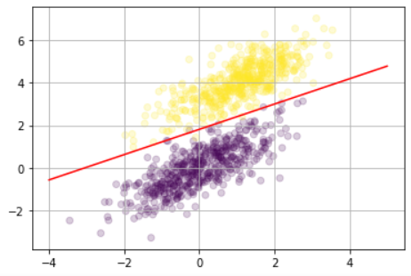 perceptron