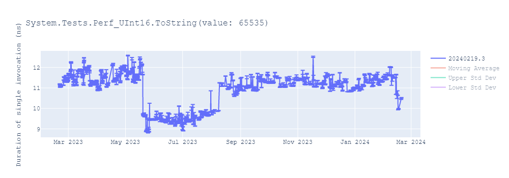 graph