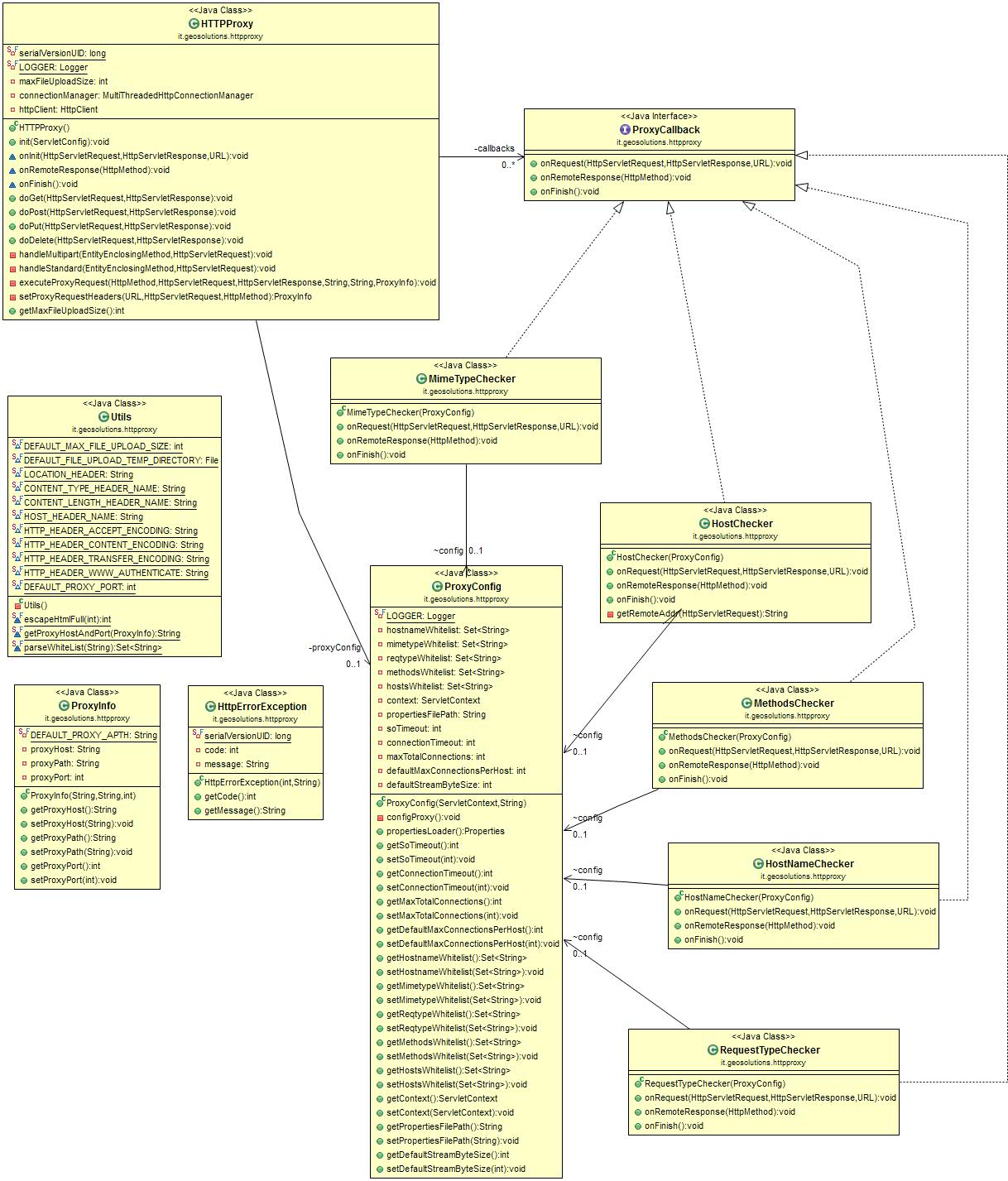 UML Class Diagram