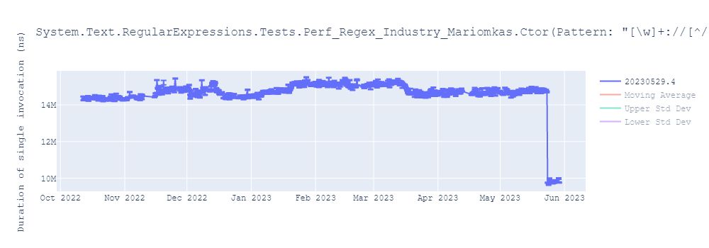 graph