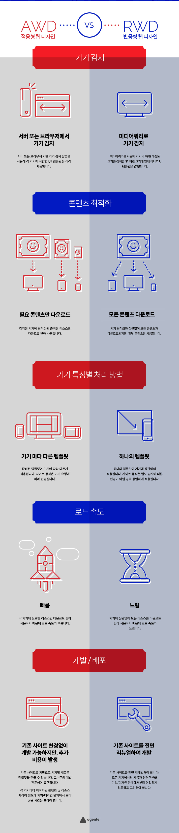 AWD vs RWD