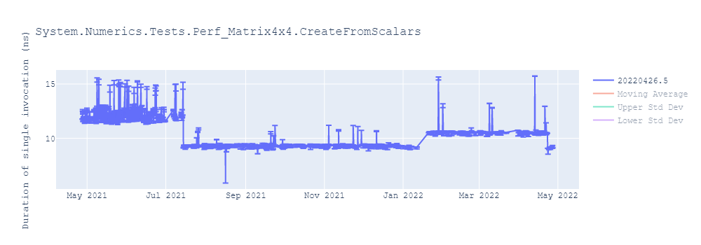 graph