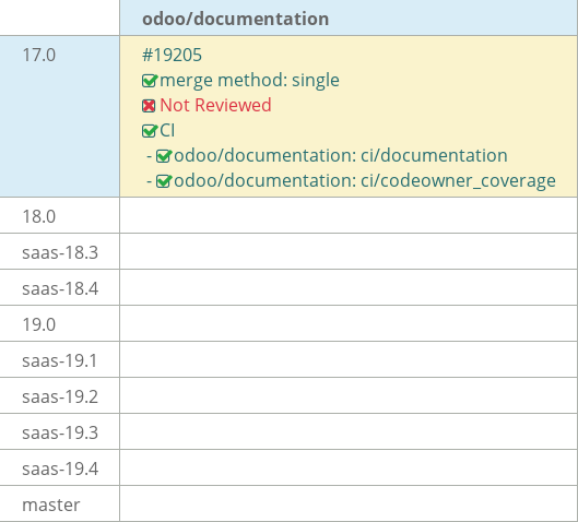 Pull request status dashboard