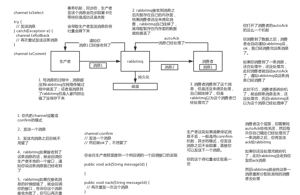 rabbitMQ可能丢数据的问题