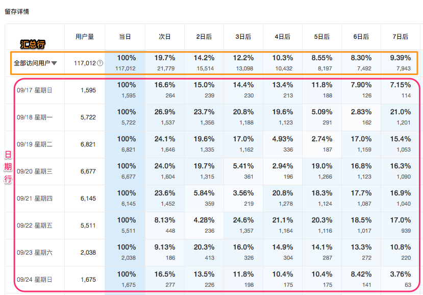 图8：table区分汇总行与日期行