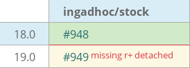 Pull request status dashboard