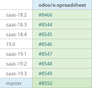 Pull request status dashboard