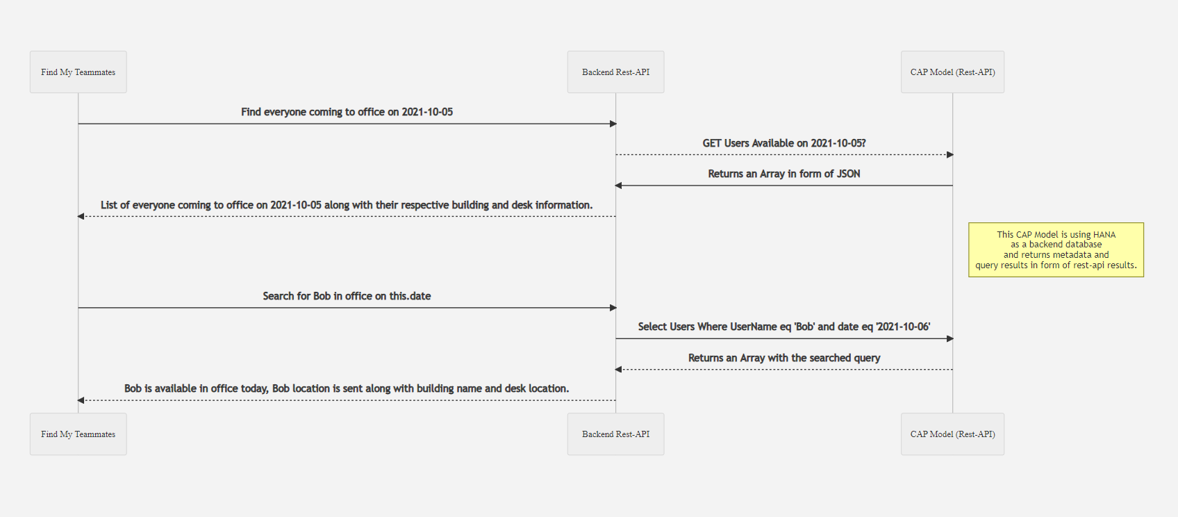 UML Diagram