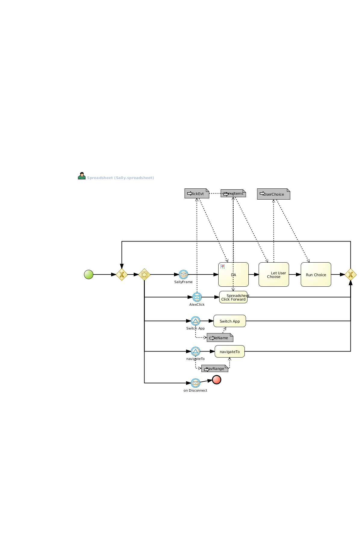 Spreadsheet Workflow