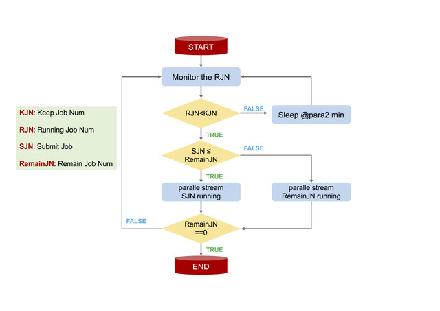 Monitor-flowchart-English