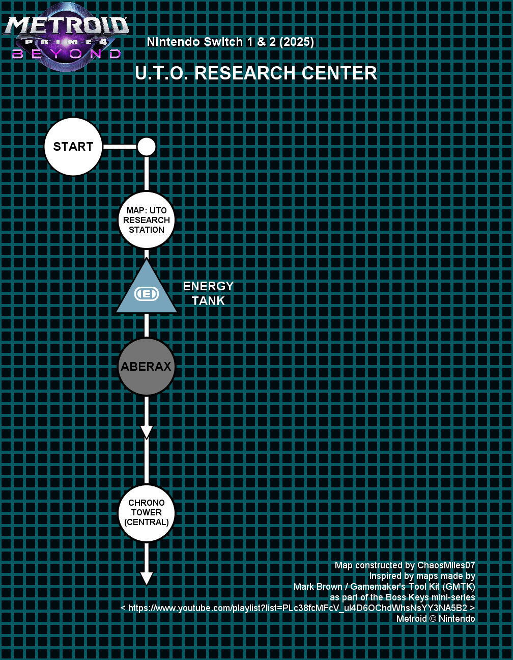 UTO Research Center