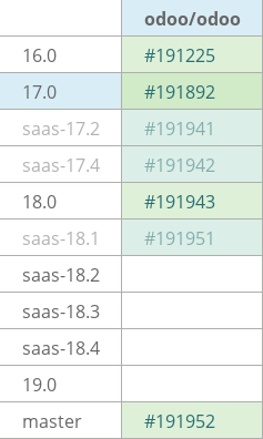 Pull request status dashboard