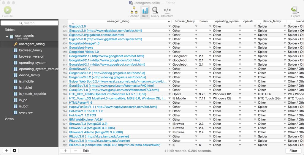 Viewing the database