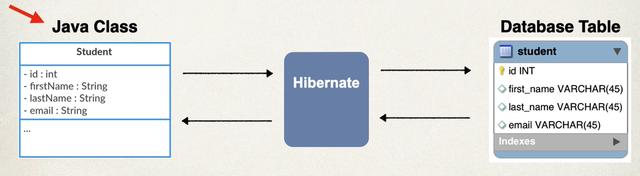 Hibernate (ORM)