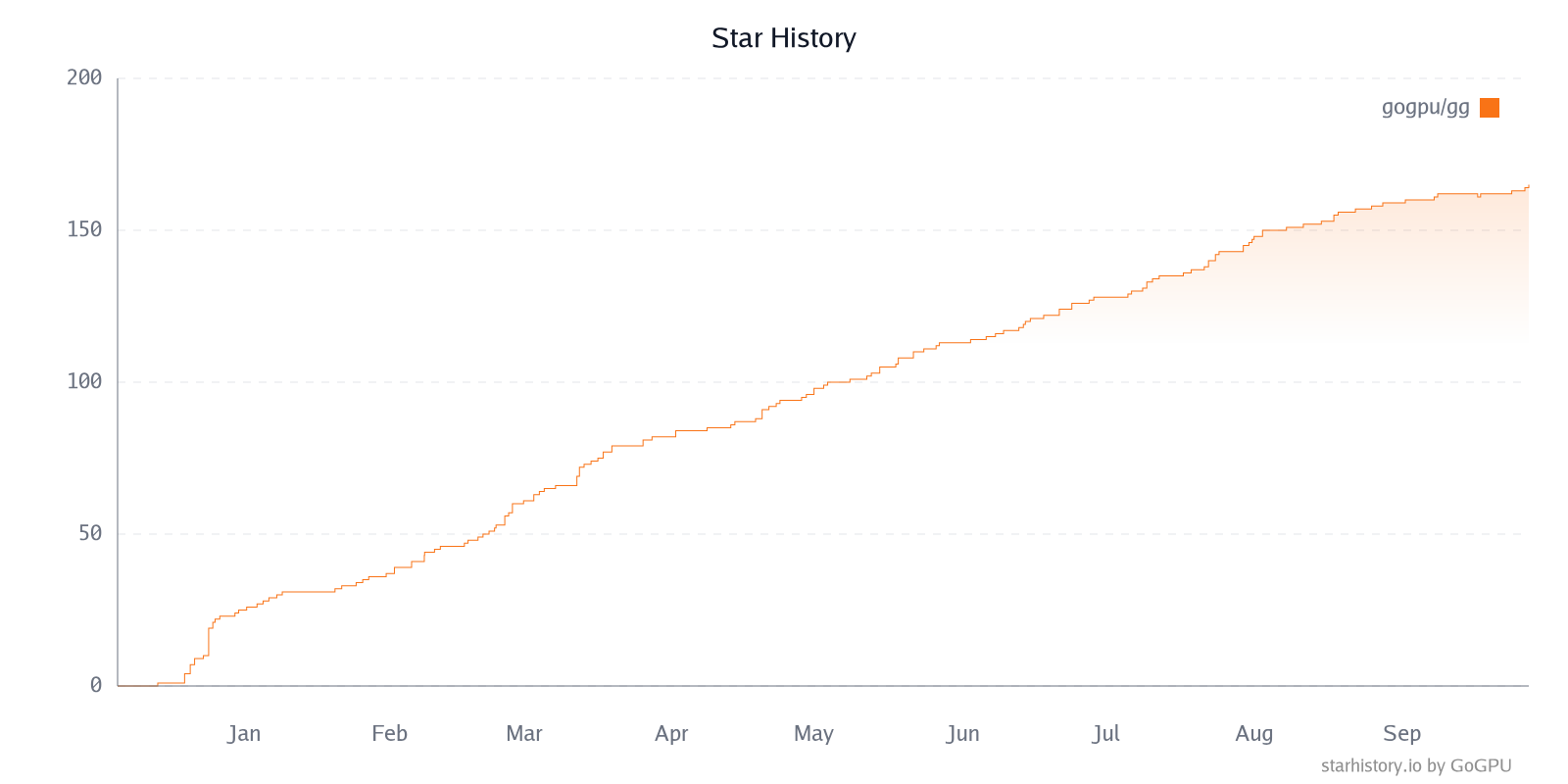 Star History Chart