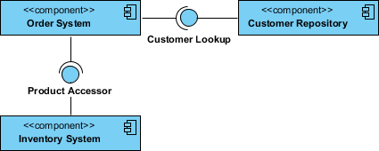 Component interface example