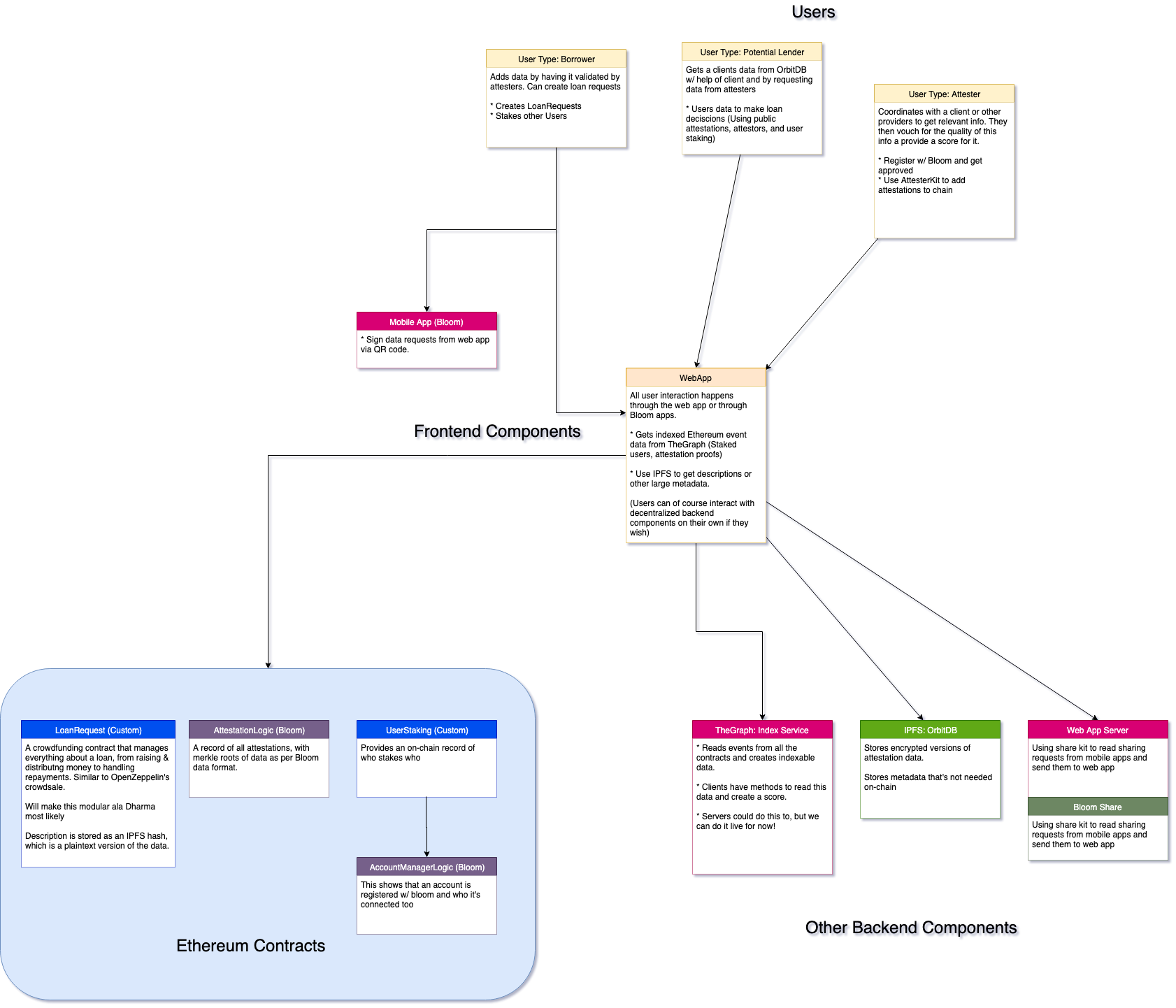 Architecture Diagram