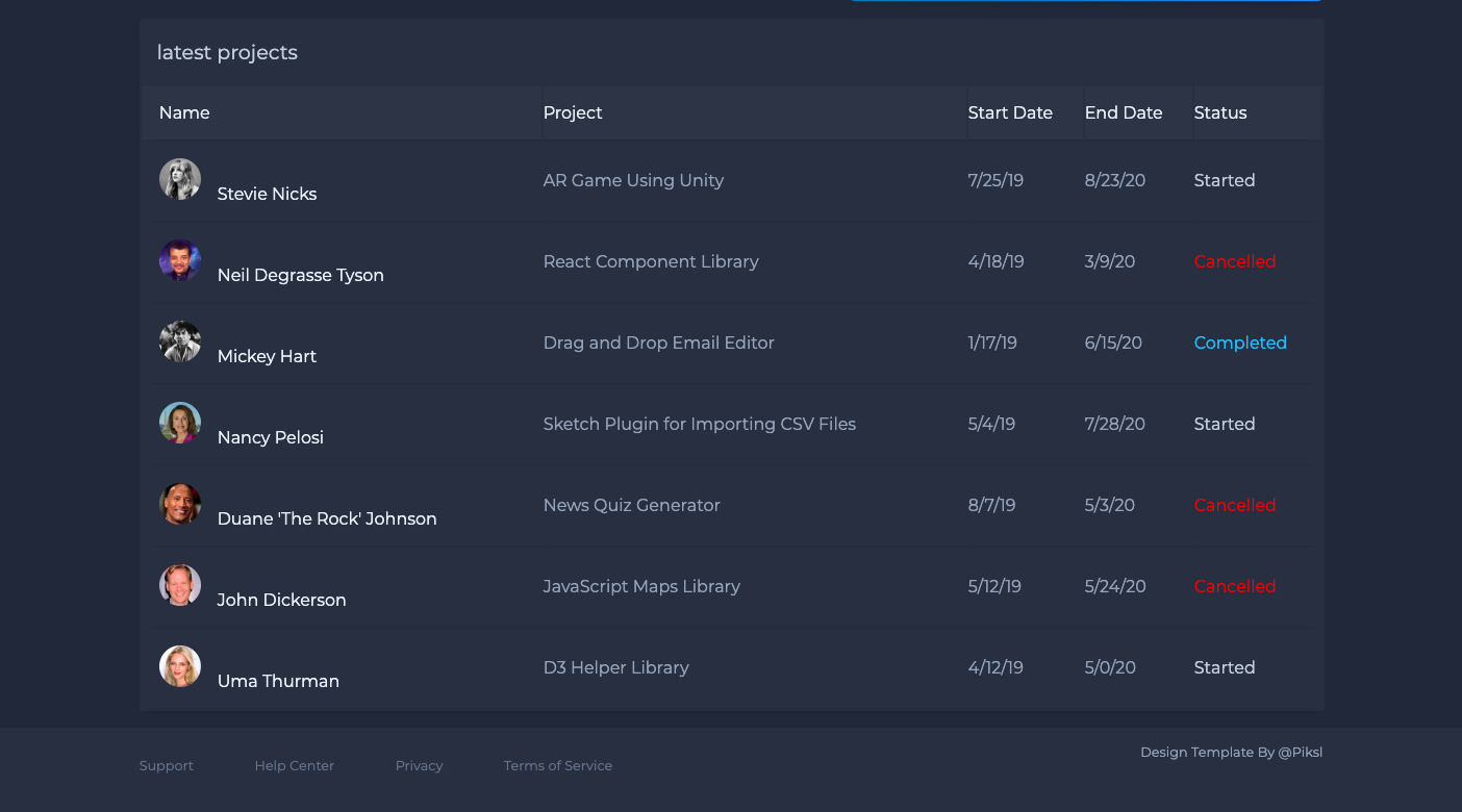 list of users and data associated with their workflow