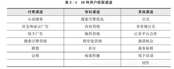 19 种用户获取渠道