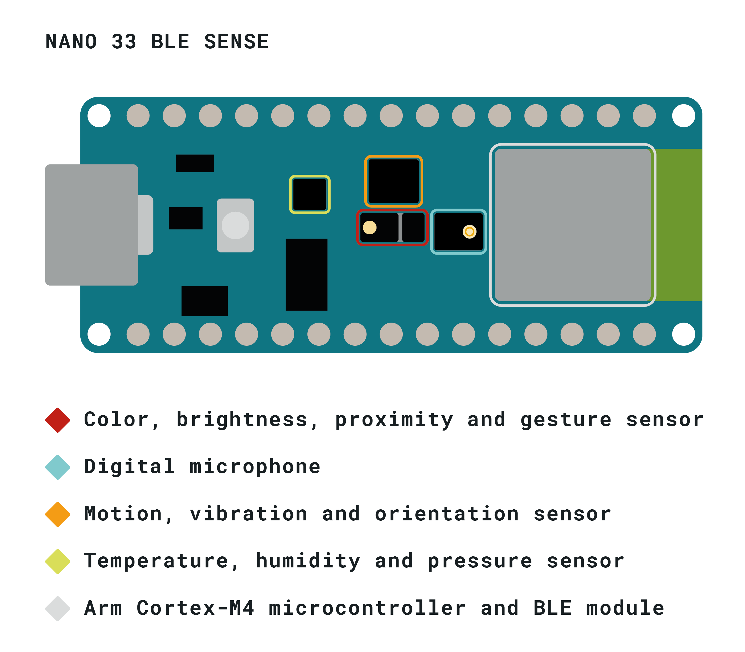 Arduino Nano 33 BLE Sense