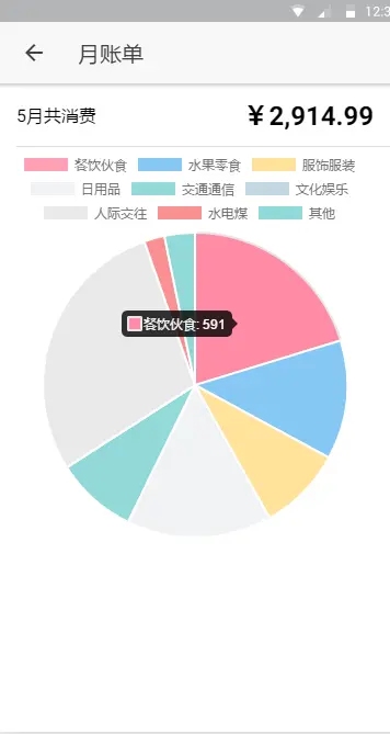 饼状图分析