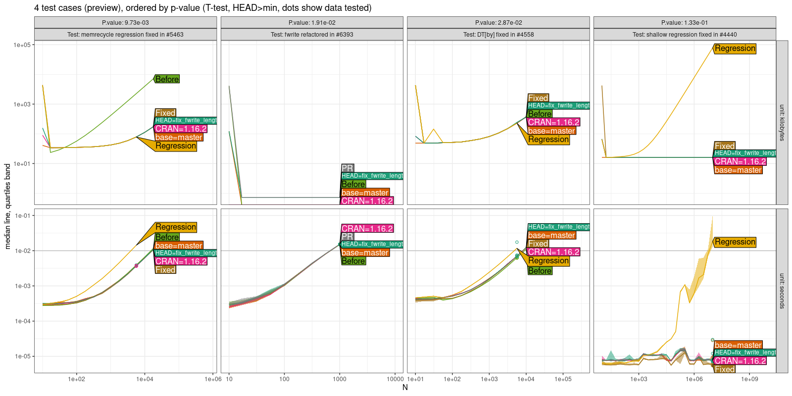 Comparison Plot