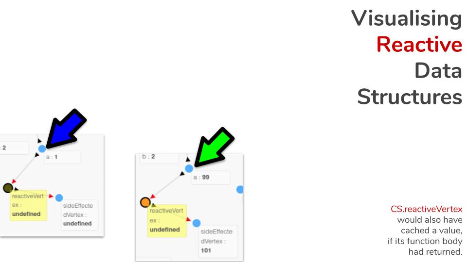 Visualising Reactive Data Structures (i)