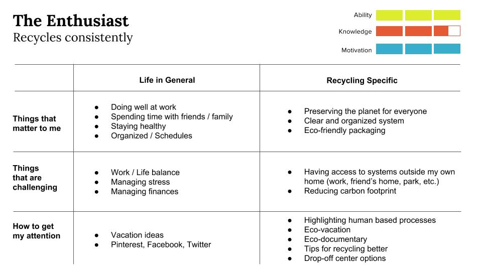 Persona Diagram of Enthusiast User 2