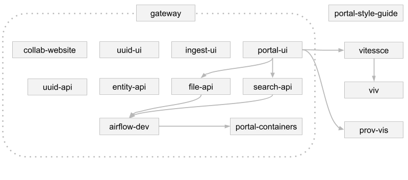 Repo diagram