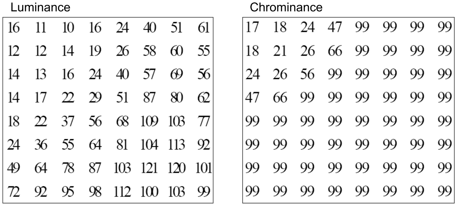 default quantization table