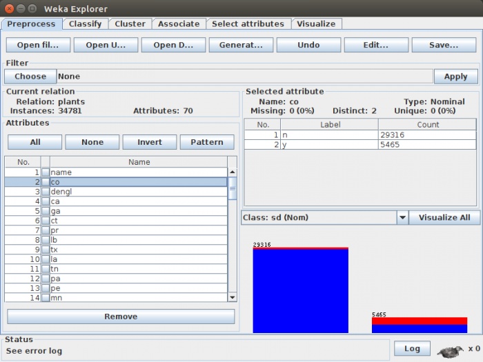 Exploratory analysis