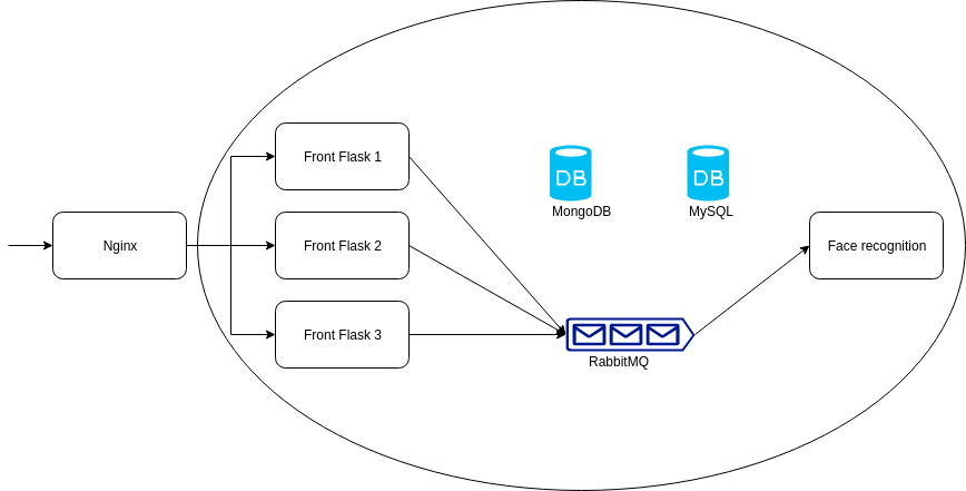 System diagram