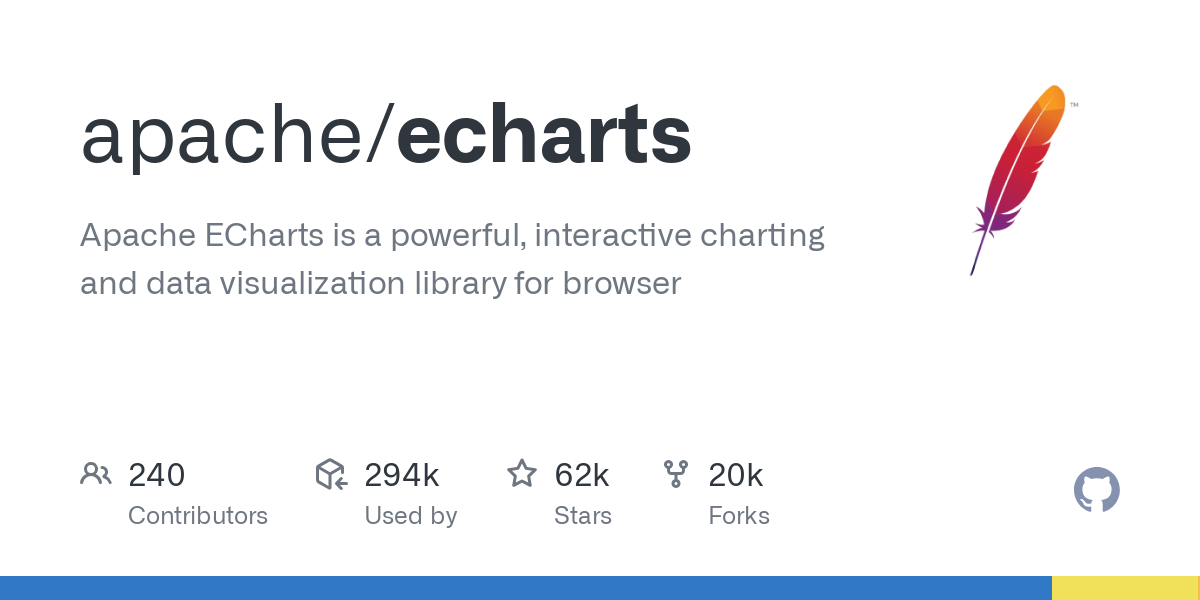 apache / echarts