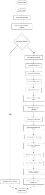 Untitled-diagram-2025-01-11-104316