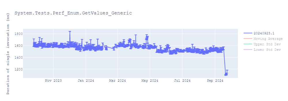 graph