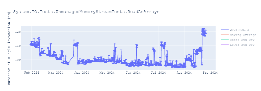 graph