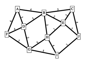 Muddy city graph