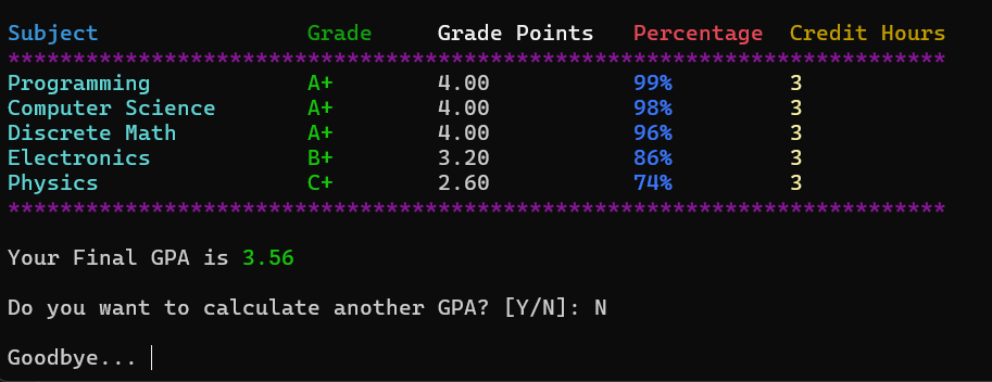 GitHub - Coolitoyce/GPA-Calculator: A simple C# console GPA calculator ...