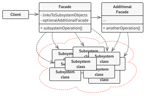 FacadeStructure