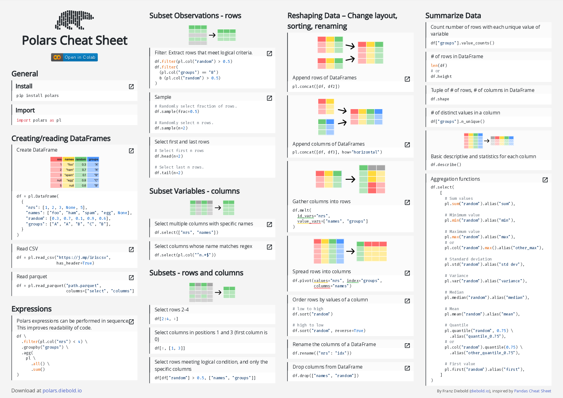 Polars cheat sheet
