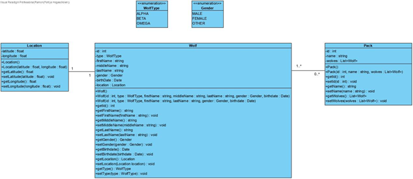 Class diagram