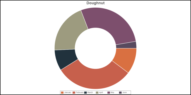 Doughnut