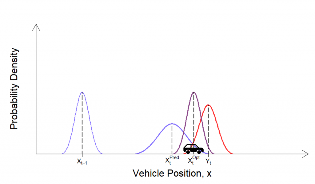 probability