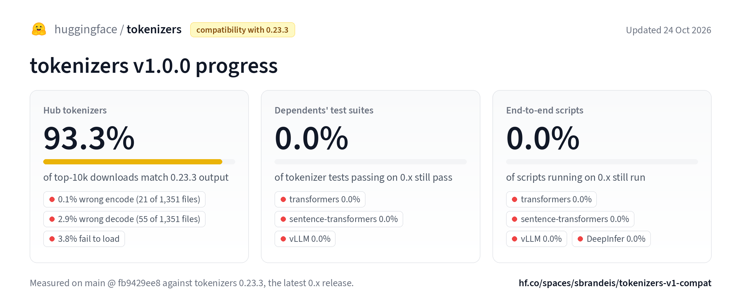 tokenizers v1.0.0 progress
