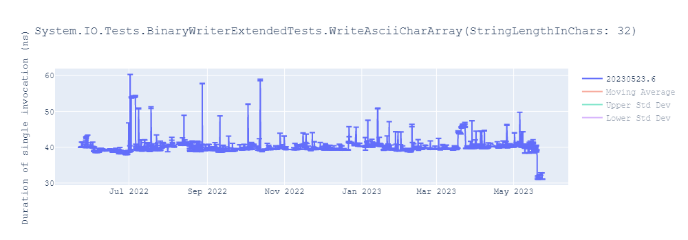 graph