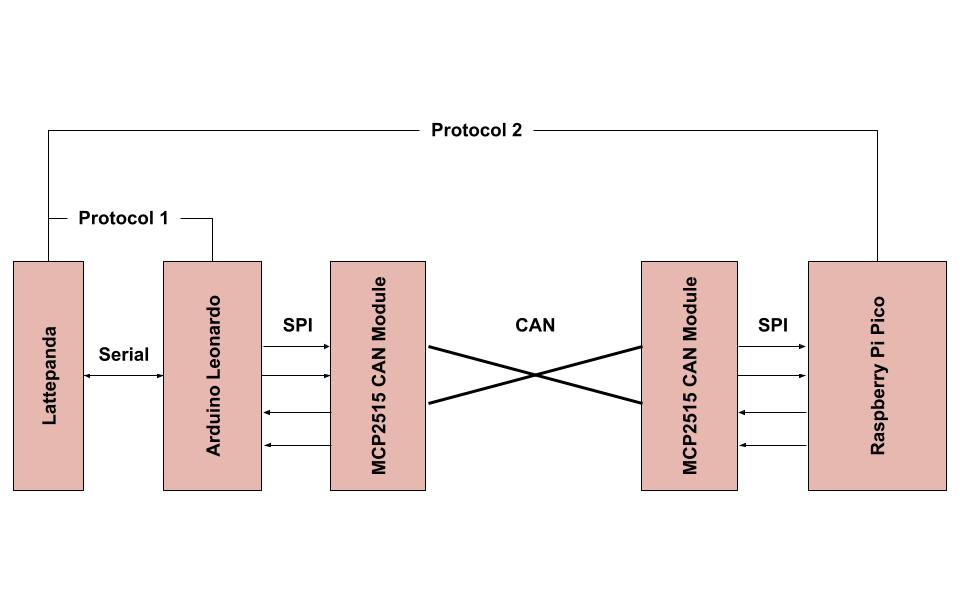 wiring diagram with SPI and serial