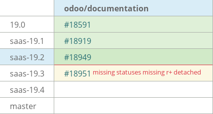 Pull request status dashboard